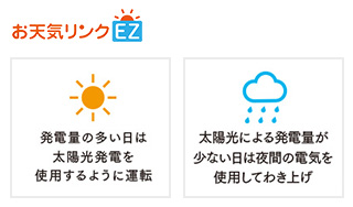 三菱「お天気リンクEZ」とは｜エコキュート省エネ機能を比較