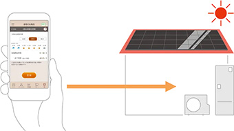 太陽光発電は天気予報と連携し、余剰電力をうまく活用したエコ機能(蓄電池がある場合は設定が異なる)｜日立エコキュートの機能