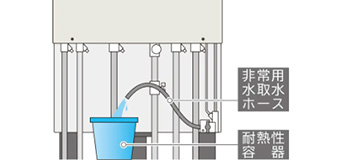 貯湯容量370Lの機種の場合、満水時は2Lペットボトルで約185本分のお湯（水）が入っており、停電や断水時は生活用水として活用することが可能｜日立エコキュートの機能