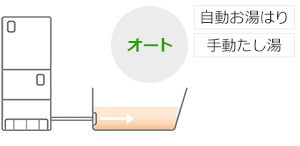 オートタイプ