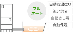 フルオートタイプ角型