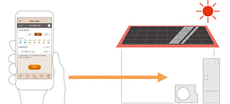 太陽光発電の自動活用