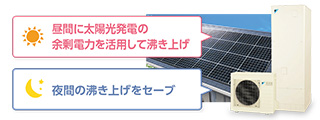 翌日の天気予報情報を取得し、最適な沸き上げ時間を自動で判断する「昼間シフト機能」｜ダイキン エコキュート機能