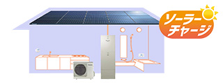 天気予報情報を自動で取得し、太陽光発電の余剰電力を活用できる「ソーラーチャージ」｜パナソニック エコキュート機能