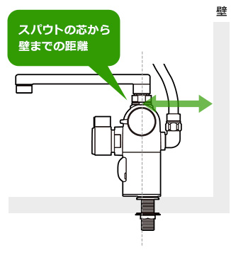 後部スペースとは？｜スパウトの芯から壁までの距離