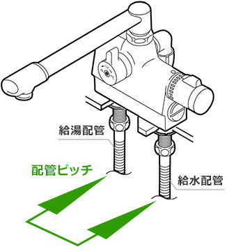 配管ピッチとは？｜水側の配管と湯側の配管の距離・間隔