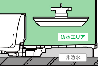 防水エリア内で配管接続ができるため、水が噴き出すことがあっても階下漏水にはなりません｜浴室内で交換するタイプ
