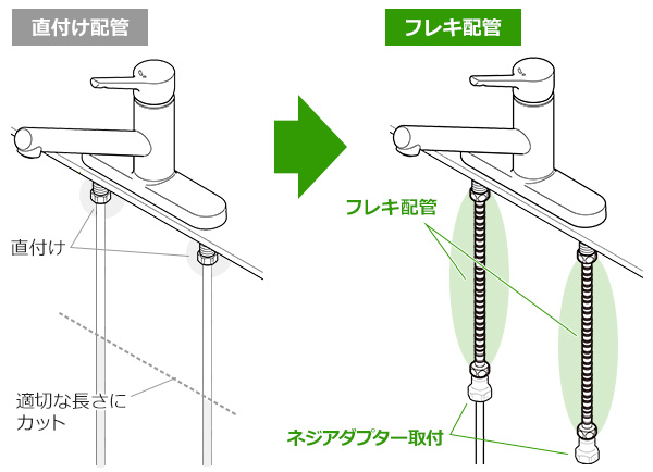 直付けの配管を切断し、フレキホースをネジアダプターで接続した例