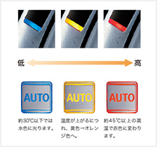 光の色で吐水温度を表示するルミナスサイン｜ナビッシュ（LIXIL・イナックス）の機能