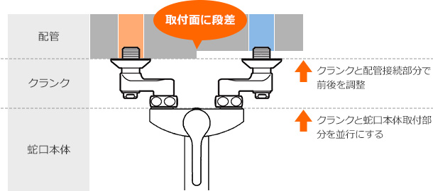 クランク取付面に段差がある例