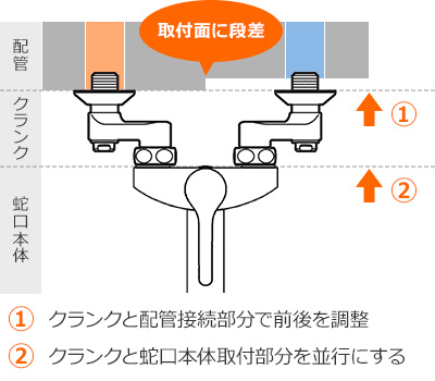 クランク取付面に段差がある例