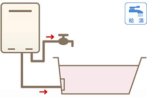 給湯器（高温水供給タイプ）