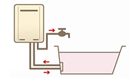 ふろ給湯器の機能｜パーパス給湯器タイプ別の機能比較