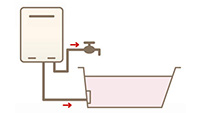 高温水供給式給湯器の機能｜ノーリツ給湯器タイプ別の機能比較