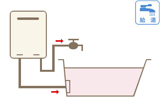 高温水供給タイプ