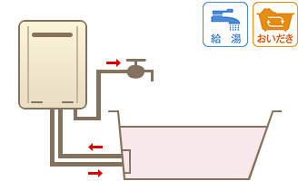 ふろ給湯器