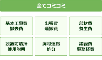 お見積りは全て含んだ総額をご案内｜給湯器即日交換で選ばれる理由