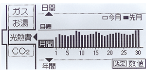 エネルック機能