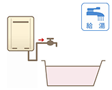 給湯専用（お湯はりのみ）の工事費用｜ガス給湯器タイプ