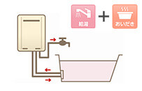 お風呂の追い焚きが出来るタイプの給湯器でファミリー向け住居に設置されていることが多いですが、最近では単身者向け住戸にも採用されるケースも増えてきました。24号が一般的で十分な給湯能力が期待できます｜ふろ給湯器の特徴