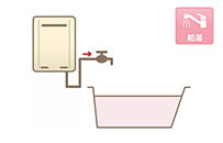 キッチン、風呂、洗面からお湯を出すことはできますが、お風呂の追い焚きはできないタイプの給湯器｜ワンルームなどの単身向け住戸の場合は16号、ファミリー向け住戸の場合は24号の給湯器が設置される傾向にあります｜給湯専用の特徴