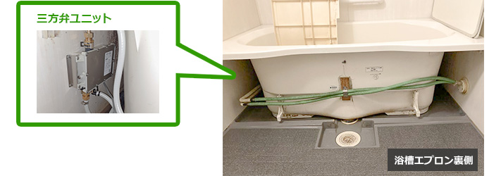 エコジョーズ給湯器を利用するため浴槽エプロン裏側に三方弁ユニットを取り付けた事例