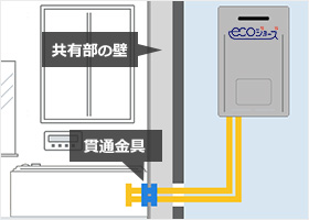 ドレンアップタイプはマンション共有部の壁を貫通させる工事が必要なため原則、エコジョーズ給湯器の後付けは不可