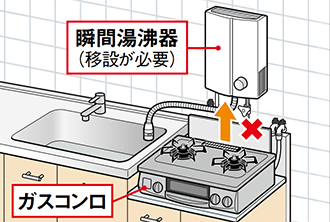 ガスコンロ直上に湯沸かし器は取り付けできません