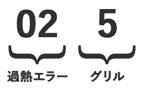 エラーコードの表示例｜パロマ ビルトインガスコンロの故障・不具合