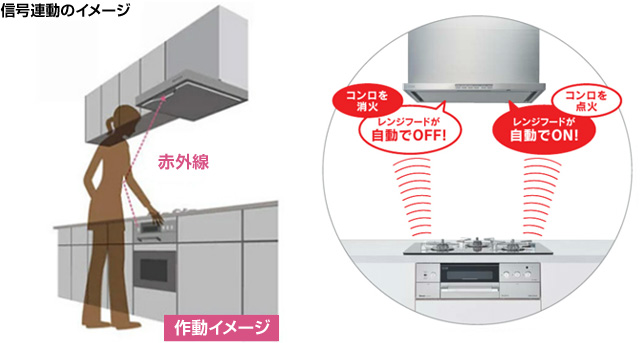 ガスコンロとレンジフードの自動連動イメージ