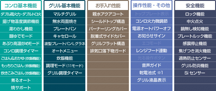 ノーリツ プログレ 機能表