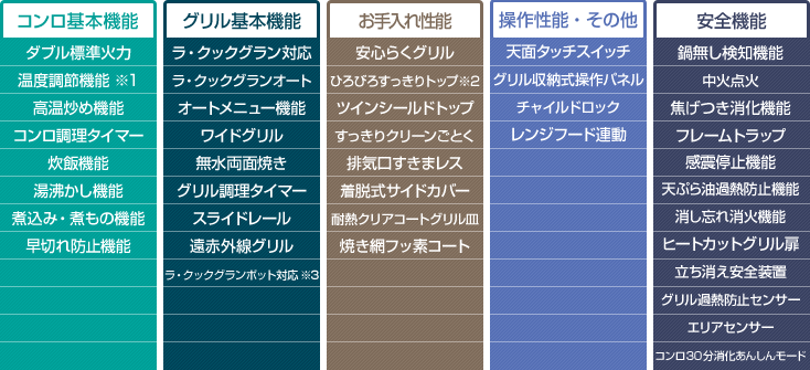 パロマ アバンセ 機能表