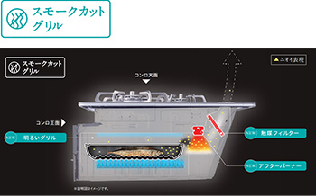 煙とニオイをカット ヒートカットトップ｜パロマの感動すっきりお手入れ性能｜フェイシスグランドの特徴