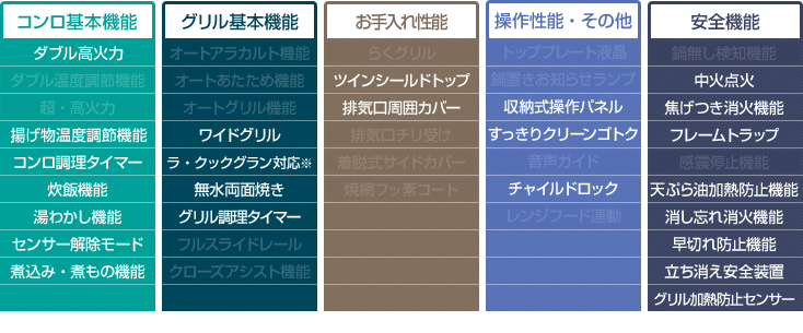 パロマ シスト 機能表