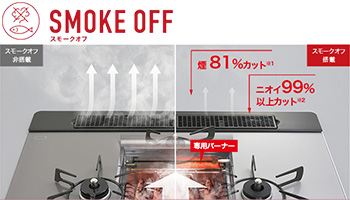 ニオイや煙をカット スモークオフ｜リンナイだけの快適機能｜デリシア（3V乾電池式）の特徴