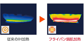 左側のびっくリングなら大きめの鍋も加熱可能