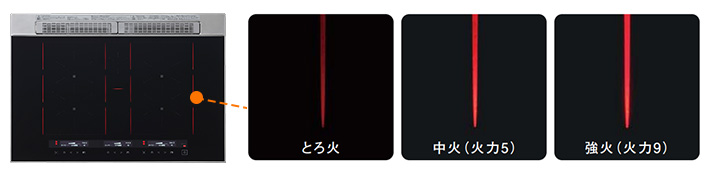 光るライン｜加熱中がひと目でわかりやすく、火力に応じて明るさが変化｜パナソニックIHクッキングヒーターの特長・Sシリーズ