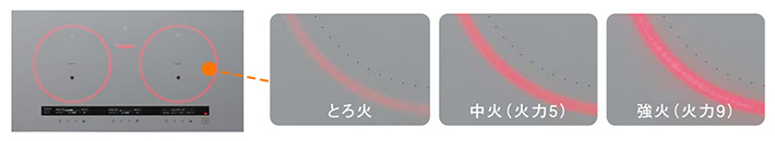 光るリング｜加熱中がひと目でわかりやすく、火力に応じて明るさが変化｜パナソニックIHクッキングヒーターの特長