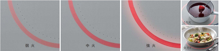 光るリング｜加熱中がひと目でわかりやすく、火力に応じて明るさが変化する｜パナソニックIHクッキングヒーターの特長