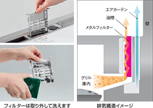 洗える脱煙・脱臭メタルフィルター｜パナソニックIHクッキングヒーターの特長・Aシリーズ・W1シリーズタイプ