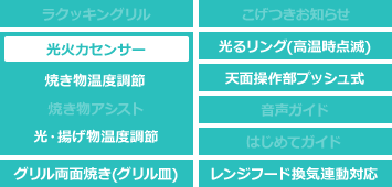 パナソニックIHクッキングヒーター｜KシリーズK33タイプ機能表