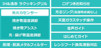 WシリーズW1タイプ　機能表