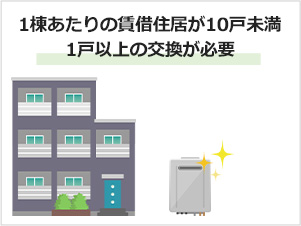 1棟あたりの賃借住居が10戸未満の場合1戸以上の給湯器交換が必要
