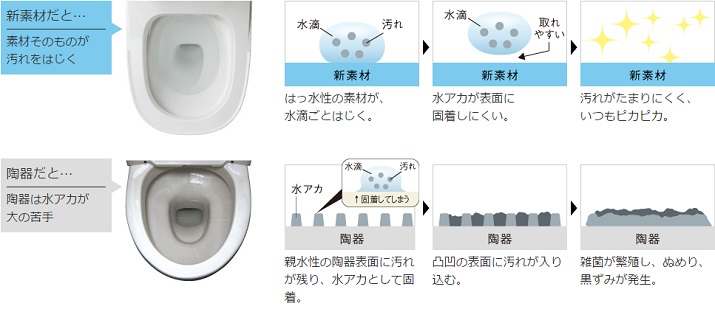 有機ガラス系新素材