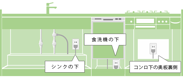 コンセントはシンク下、食洗機の下、コンロ下の奥板裏側にあります｜食洗機の良くあるトラブル・故障