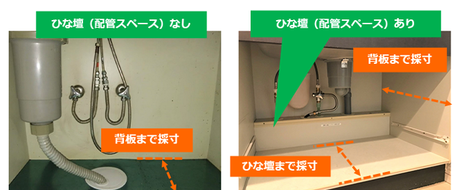 ビルトイン食洗機を設置する条件｜奥行きを採寸する場合のポイント