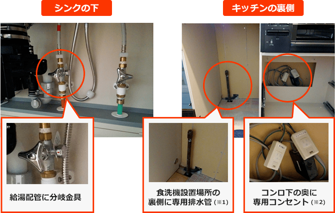 シンクの下：給湯配管に分岐水栓。キッチンの裏側：食洗機設置場所の裏側に専用排水管。コンロ下の奥に専用コンセント。