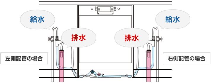 左側配管、右側配管にかかわらず食洗機横のシンク下に給排水を行うためのスペースが必要｜ミーレ食洗機の取付けに必要なスペース