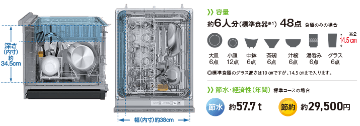 パナソニックビルトイン食洗機 ディープタイプのサイズ