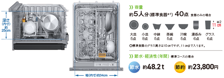 パナソニックビルトイン食洗機 ディープタイプのサイズ
